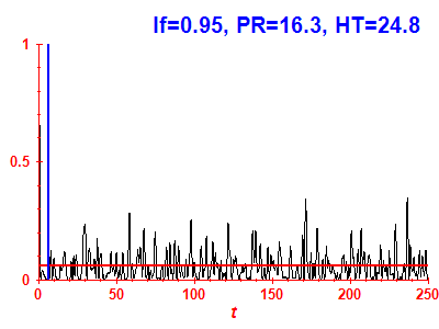 Survival probability